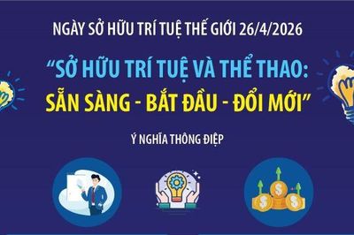 Sở hữu trí tuệ và Thể thao: Sẵn sàng - Bắt đầu - Đổi mới