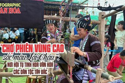 (Infographic) Chợ phiên vùng cao Lai Châu - Nơi hội tụ sắc màu Tây Bắc