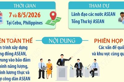 Hội nghị Cấp cao ASEAN lần thứ 48: Cùng chèo lái tương lai chung