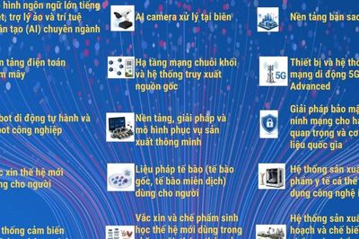 Danh mục sản phẩm công nghệ chiến lược từ 1/7/2026