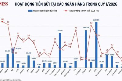 Gần 50% ngân hàng 'hụt hơi' huy động: Tiền gửi tiết kiệm đã hết thời?