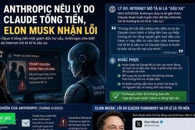 Anthropic nêu nguyên nhân Claude tống tiền, Elon Musk nhận lỗi