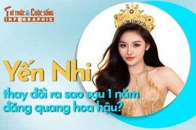 [INFOGRAPHIC] Yến Nhi thay đổi ra sao sau 1 năm đăng quang hoa hậu?