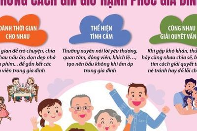 Ngày Quốc tế Gia đình 15/5: Những cách gìn giữ hạnh phúc gia đình