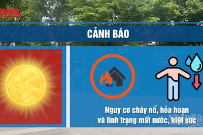 [Video] Từ ngày 17/5, nắng nóng tại đồng bằng Bắc Bộ và miền Đông Nam Bộ sẽ chấm dứt