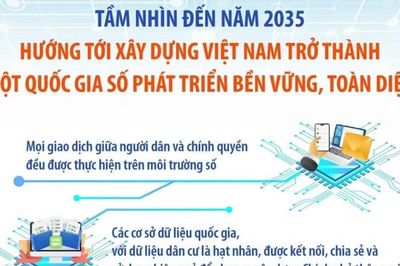 Đề án 06 giai đoạn 2026-2030: Thúc đẩy chuyển đổi số quốc gia từ dữ liệu dân cư