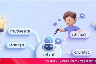 Cách tạo sơ đồ tư duy bằng AI dễ dàng và hiệu quả