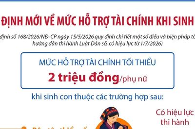 Quy định mới về mức hỗ trợ tài chính khi sinh con