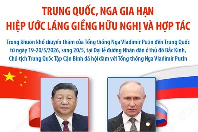Trung Quốc, Nga gia hạn Hiệp ước Láng giềng hữu nghị và hợp tác