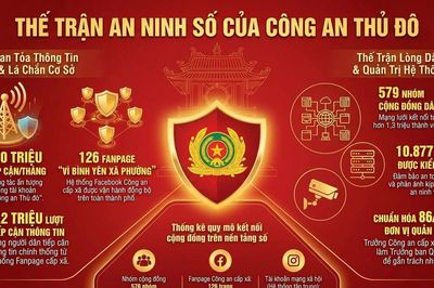 Thi đua 'Ba Nhất' của Công an Thủ đô: 'Gần dân từ không gian số'