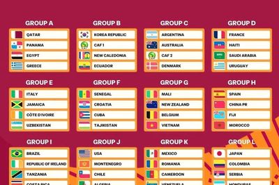 Việt Nam lần đầu đấu Bỉ tại một giải World Cup
