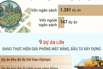 Công tác giải phóng mặt bằng trên địa bàn thành phố Hà Nội