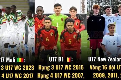 Đối thủ World Cup của U17 Việt Nam mạnh cỡ nào?