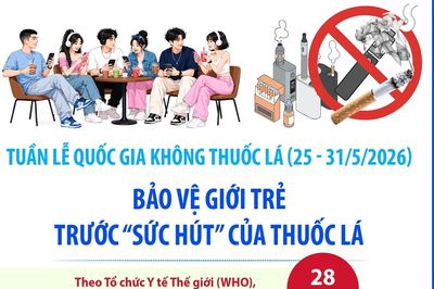 Bảo vệ giới trẻ trước 'sức hút' của thuốc lá