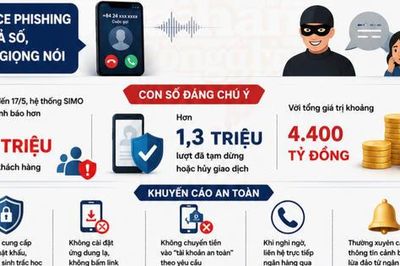 Lừa đảo ngân hàng 'biến tướng': Từ tuyển dụng xuất khẩu lao động đến Voice Phishing