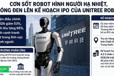Cơn sốt robot hình người hạ nhiệt, phủ bóng đen lên kế hoạch IPO của Unitree
