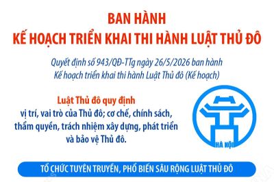 Ban hành Kế hoạch triển khai thi hành Luật Thủ đô