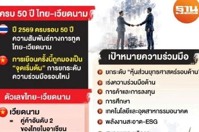 Dư luận Thái Lan về chuyến thăm Thái Lan của Tổng Bí thư, Chủ tịch nước Tô Lâm