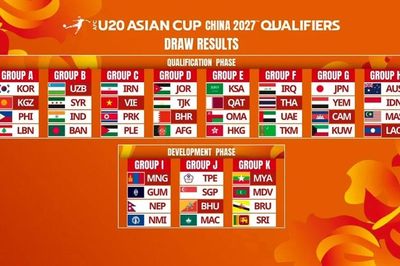 U20 Việt Nam vào bảng đấu nhiều thử thách tại Vòng loại U20 châu Á 2027