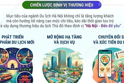Hà Nội định vị thương hiệu du lịch 'Đến để yêu'