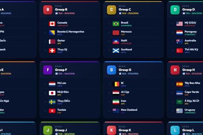 Lịch thi đấu World Cup 2026 chi tiết: Toàn bộ 104 trận theo giờ Việt Nam