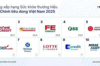Mibrand công bố Bảng xếp hạng Sức khỏe Thương hiệu Tài chính Tiêu dùng 2025