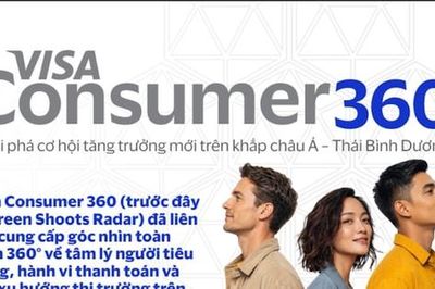 Việt Nam là một trong những thị trường dẫn đầu về mức độ sẵn sàng cho tương lai tiêu dùng