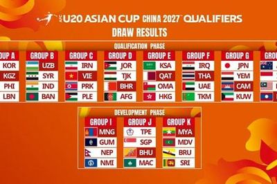 Xác định đối thủ của U20 Việt Nam tại vòng loại Giải U20 châu Á 2027