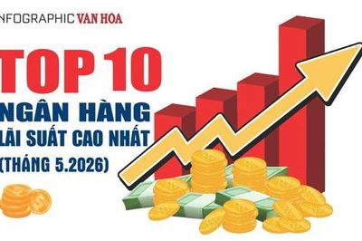 Top 10 ngân hàng có lãi suất tiết kiệm cao nhất tháng 5.2026, dẫn đầu tới 10%/năm