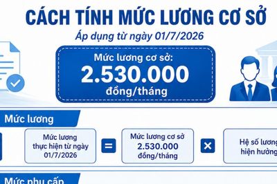 Hướng dẫn thực hiện mức lương cơ sở đối với người làm việc trong khu vực công lập