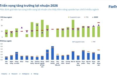 Dòng tiền phân hóa, thị trường vào chu kỳ mới