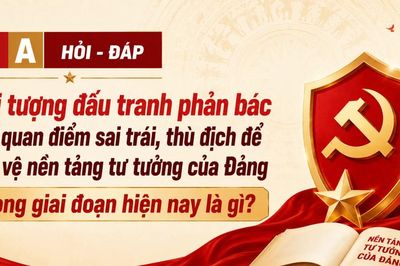 [Hỏi-đáp] Đối tượng đấu tranh phản bác các quan điểm sai trái, thù địch để bảo vệ nền tảng tư tưởng của Đảng trong giai đoạn hiện nay là gì?