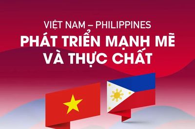 Việt Nam - Philippines: Phát triển mạnh mẽ và thực chất