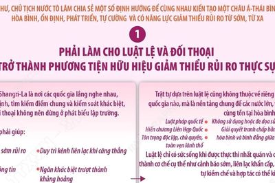Một số nội dung chính trong bài phát biểu dẫn đề của Tổng Bí thư, Chủ tịch nước Tô Lâm tại đối thoại Shangri-La lần thứ 23