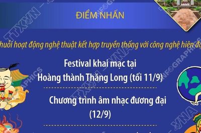 Festival Thăng Long-Hà Nội 2026 tôn vinh 'dòng chảy di sản' của Thủ đô
