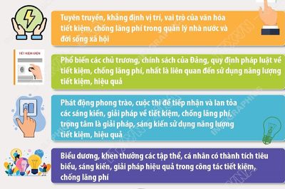 Triển khai hoạt động hưởng ứng Ngày toàn dân tiết kiệm, chống lãng phí 31/5/2026