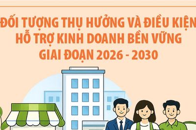 Đối tượng thụ hưởng và điều kiện hỗ trợ kinh doanh bền vững giai đoạn 2026 - 2030