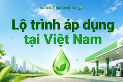 Lộ trình áp dụng tại Việt Nam