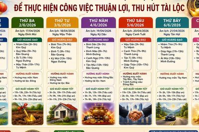 Xem ngày giờ tuần mới 1/6 - 7/6/2026 để thu hút tài lộc và may mắn trong các công việc