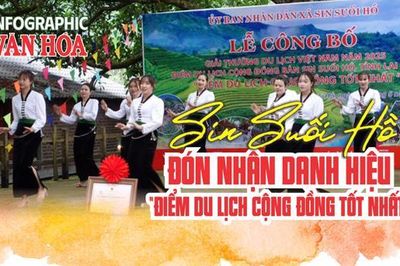 (Infographic) Sin Suối Hồ đón nhận danh hiệu 'Điểm du lịch cộng đồng tốt nhất'