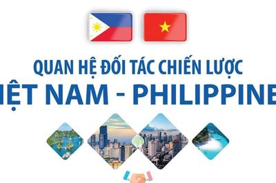 Quan hệ Đối tác chiến lược Việt Nam-Philippines