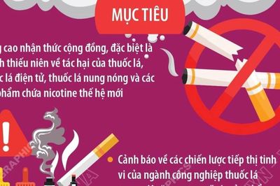 Vạch trần sự hấp dẫn giả tạo - Hành động đẩy lùi nạn nghiện nicotine và thuốc lá
