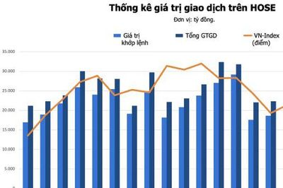 Nhận định thị trường chứng khoán 1/6: Xu hướng giằng co tiếp tục chi phối