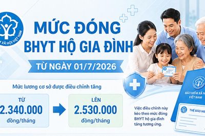 Thay đổi mức đóng bảo hiểm y tế hộ gia đình từ 1/7/2026