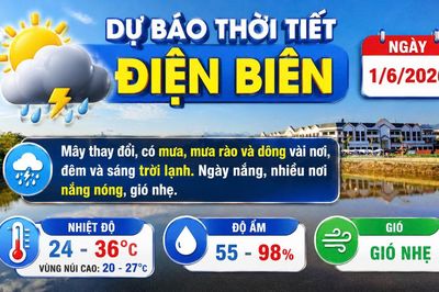 Bản tin Dự báo thời tiết ngày 1/6/2026