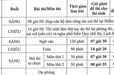Chi tiết lịch thi tốt nghiệp THPT năm 2026