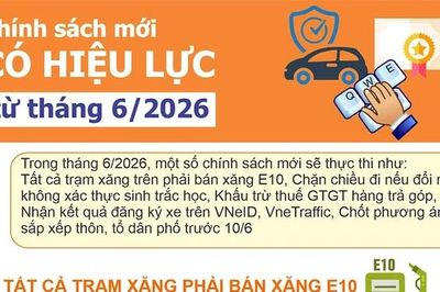 Chính sách mới có hiệu lực từ tháng 6/2026