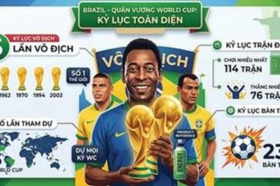 World Cup & những kỷ lục