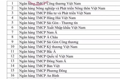 Loại cho vay nhà ở xã hội, KCN ra khỏi room tín dụng bất động sản