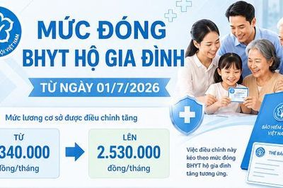 Tăng lương cơ sở, kéo theo mức đóng bảo hiểm y tế tăng
